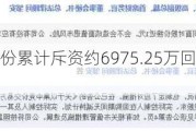 重庆钢铁股份累计斥资约6975.25万回购A股6683.85万股