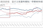 中泰期货研报：蛋价上涨盈利增加，苹果库存减少但面临压力