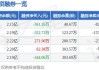 永泰能源董事常胜秋增持40万股，增持金额48.8万元