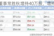 永泰能源董事常胜秋增持40万股，增持金额48.8万元