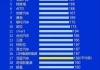 5月SUV：新能源占比超七成，中国品牌地位愈发稳固