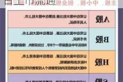 紫金矿业公布74.25万股A股限制性股票将于12月9日上市流通