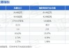 龙星化工(002442.SZ)拟授出1267万股限制性股票 授予价为2.36元/股