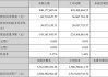 拓维信息前三季度净利润同比下降84.85%