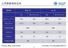 300ETF：上周融资净买入2018.17万元，融资交易额达25.44亿元