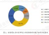 白酒经销商“心患”：市场库存较大，可能需要2-3年才能得到缓解