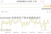 Advantrade:美国库存下降未能提振油价