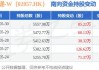 中通快递-W(02057.HK)7月16日于纽交所耗资101.84万美元回购5.09万股