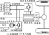 电动车增程器的原理是什么？