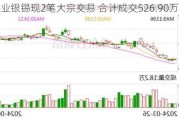 兴业银锡现2笔大宗交易 合计成交526.90万股