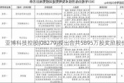 亚博科技控股(08279)授出合共5895万股奖励股份