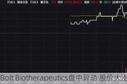 Bolt Biotherapeutics盘中异动 股价大涨5.08%