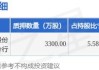 通化东宝(600867.SH)：首次回购200万公司股份