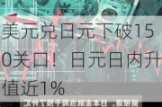 美元兑日元下破150关口！日元日内升值近1%