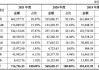 IPO排队缩减至200余家，多因素共振致内地香港股市暴涨，四季度行情全面复苏可期