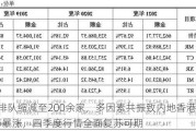 IPO排队缩减至200余家，多因素共振致内地香港股市暴涨，四季度行情全面复苏可期