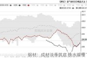 钢材：成材淡季筑底 铁水缓慢下降