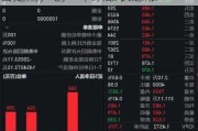 特斯拉股价有望连续第10个交易日走高，创一年来最长连涨