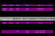 湘油泵：拟以14600万元收购苏州莱特