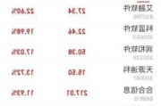 新蛋盘中异动 急速拉升5.06%