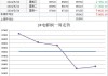 【SMECHINA周价格】现货价格周统计（6月24日-6月28日）