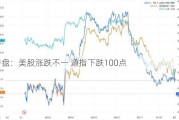 午盘：美股涨跌不一 道指下跌100点