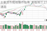 田洪良:主要货币短线操作指南  美指周三上涨在105.00之下遇阻