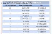 亚洲联合基建控股(00711.HK)6月28日耗资32.29万港元回购70.2万股