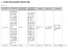 巨轮智能回复年报问询函 详细解释内部控制、业绩波动等问题