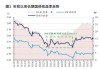 央行关注长期国债收益率：常规货币政策操作空间仍存，市场沟通或需加强