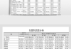 更深入地分析企业财务报表