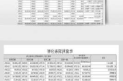 更深入地分析企业财务报表