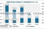 市场预期偏弱但得力政策逐步扭转，市场逐步成熟化