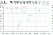 生意社：焦炭市场首轮提降落地