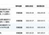 康基医疗(09997)7月5日斥资28.14万港元回购5万股