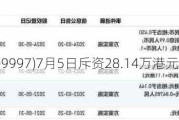 康基医疗(09997)7月5日斥资28.14万港元回购5万股