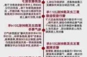 嬴集团(00397.HK)出售合共2.08亿股京基金融国际股份