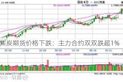 焦煤焦炭期货价格下跌：主力合约双双跌超1%