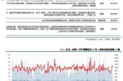 中信建投：预计硅料价格将长期处于L型底部稳定