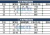 【价格直击】2024年06月21日主要消费地煤炭报价