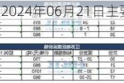 【价格直击】2024年06月21日主要消费地煤炭报价