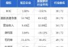 旭日企业(00393.HK)6月3日耗资7.92万港元回购8.8万股