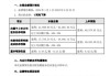 塔牌集团业绩快报：上半年净利润同比下降53.43%