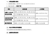 塔牌集团业绩快报：上半年净利润同比下降53.43%