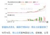 6连板山东矿机：公司经过自查不存在违反信息公平披露的情形