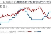 小摩：亚洲股市和并购市场“极具吸引力” 尤其看好印度和日本