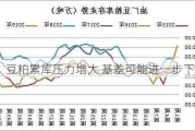 豆粕累库压力增大 基差可能进一步下跌