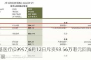 康基医疗(09997)6月12日斥资98.56万港元回购16.9万股