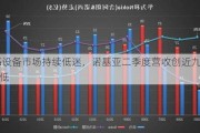 5G设备市场持续低迷，诺基亚二季度营收创近九年最低