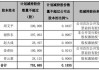 邦彦技术：深创投及其一致行动人拟减持不超0.81%股份